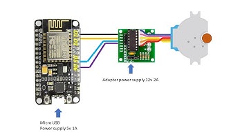 Control 28BYJ-48 Stepper Motor with ULN2003 Driver &ESP8266