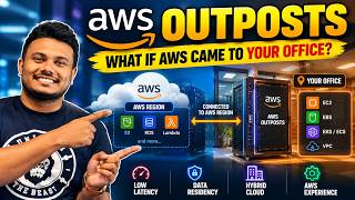 AWS outposts