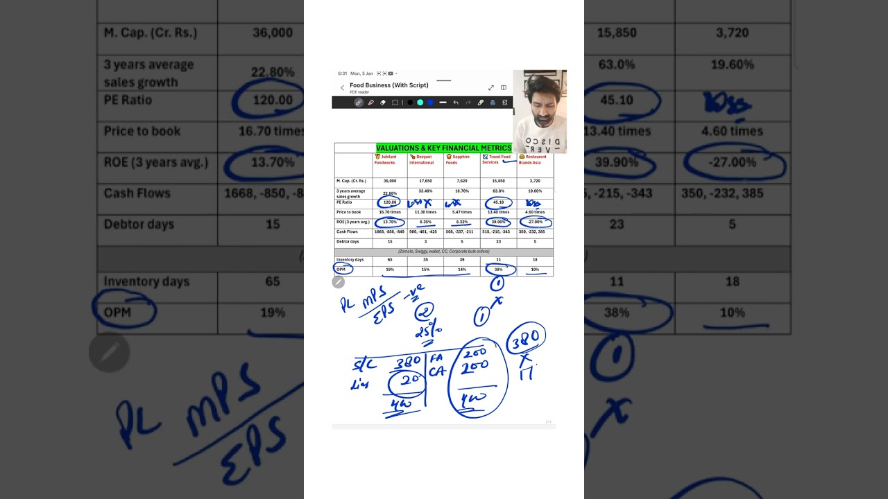 Fundamental Analysis 