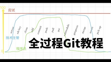8年经验总结出的全过程Git教程，满满的干货