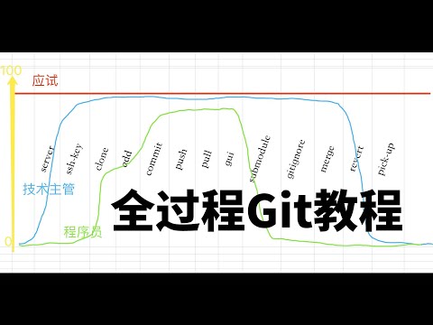 8年经验总结出的全过程Git教程，满满的干货