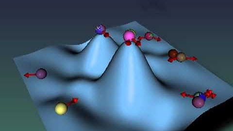 gradient descent nonconvex