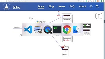 OpenShift Service Mesh install and use