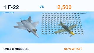 Overmatch Simulation F22 vs 2500 2min Combat