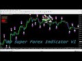 Forex indicator free download now