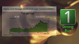 Alpha and Omega Semiconductor (AOSL) and Rite Aid (RAD): 7/7/2021 Bull & Bear