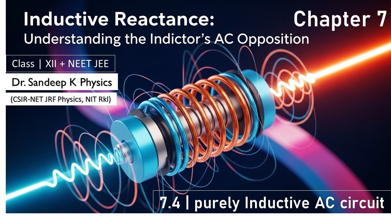AC voltage applied to Pure Inductor (with Numerical Part   2)