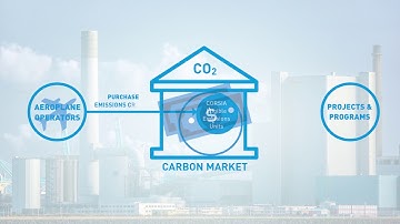 ICAO CORSIA Implementation