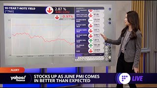 Bond markets move to the downside, mega cap tech stocks hold on to gains