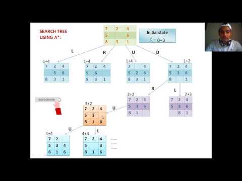 8 puzzle game playing using A* Algorithm - YouTube