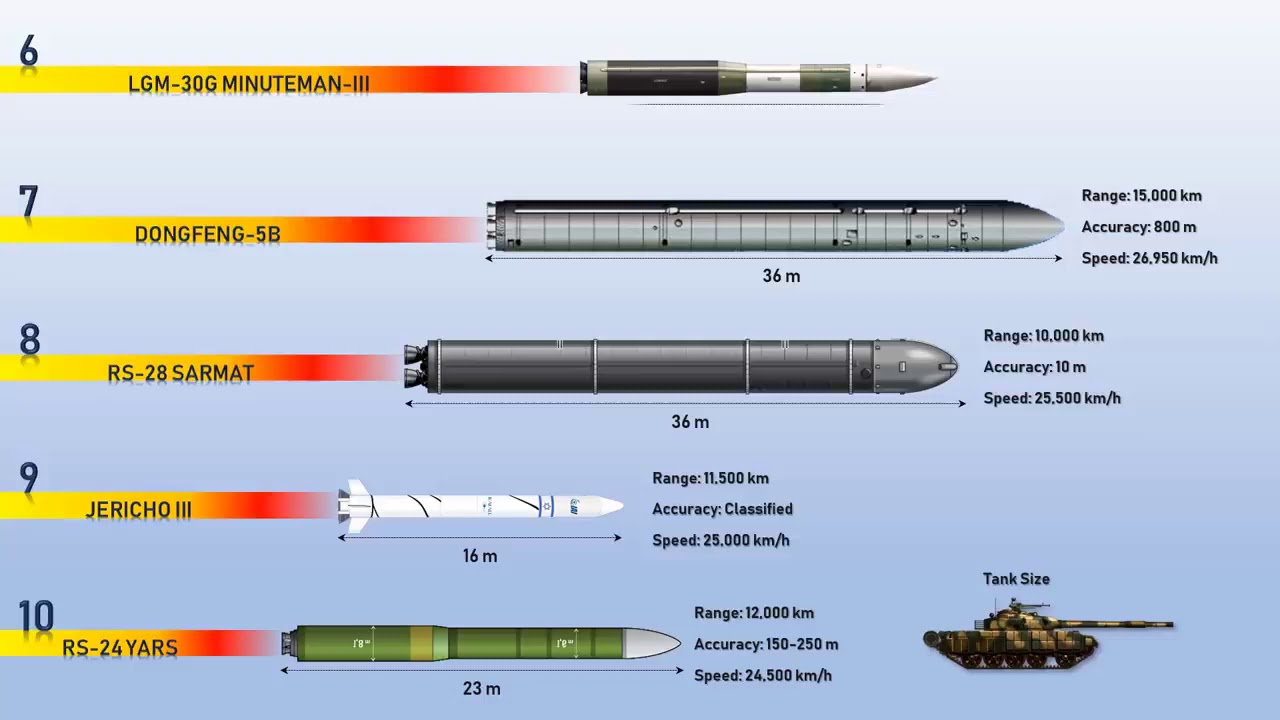 Дальность вампира максимальная. DF-17 ракета характеристики. Ракет средней дальности DF-17. Французские ракеты средней дальности. Дальность ракет 800-1000.