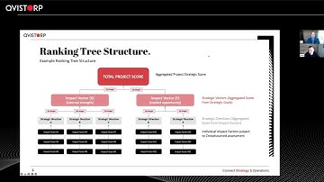 SPM Webinar 6   Strategic Impact - a missing link between Strategy and Execution