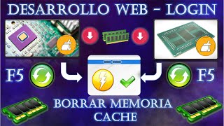 Desarrollo Web - Login / Borrando Memoria Cache JSP / Pragma /Cache Control / Expires 🔁✅/Video(5-26)