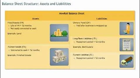 Finance course: assets and liabilities