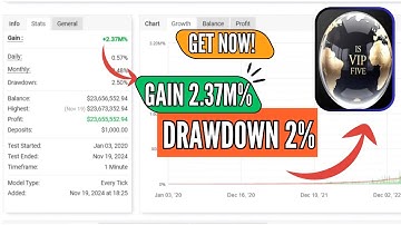 IS VIP Five EA – Smart Gold Scalping Robot with 18% Monthly Profit (MT4)
