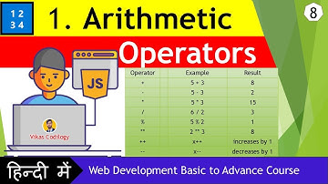 JavaScript Arithmetic Operators Explained in HINDI | Beginner to Advanced | JS Tutorial