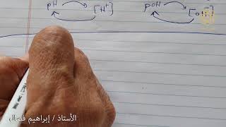 أيونات الهيدروجين والرقم الهيدروجيني Hydrogen Ions and pH