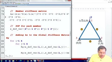 Lec 29: Analysis of Plane Truss (Computer Implementation) #CH27SP #swayamprabha