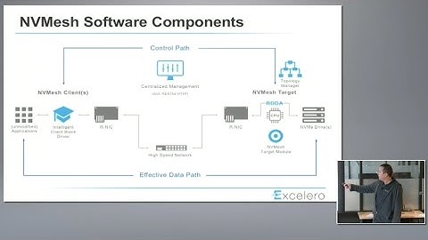 Excelero NVMesh Architecture and Software Components with Yaniv Romem