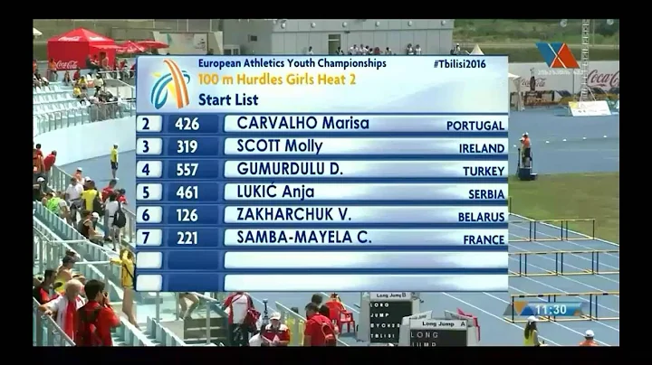 Athletics European Youth Best Girls 100mt Hurdles ...