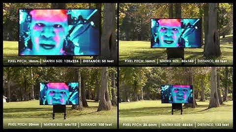 LUX LED SIGNS - Optimal Viewing Distances