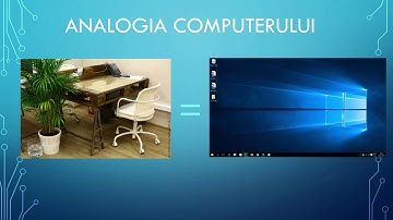 Ce este un sistem de operare? Windows 10 INSTRUIRE ESENTIALA!