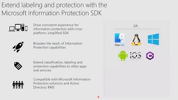 Azure Information Protection webinar: MIP SDK | Session 6 | EU