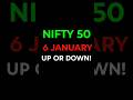Tomorrow market prediction | nifty | nifty prediction for tomorrow | expiry day | #nifty