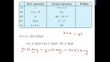 Ex 8.3, 2 (ii) - Complete the table - Product of two expressions... - Teachoo