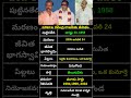 పరిటాల రవీంద్ర రాజకీయ జీవితం|Paritala Ravindra Political &amp; Family Biography| 20th Death Anniversary