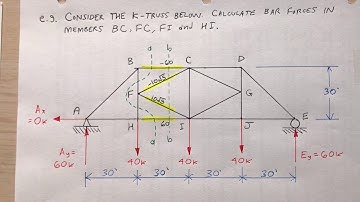Structural Analysis: K Truss - Method of Sections