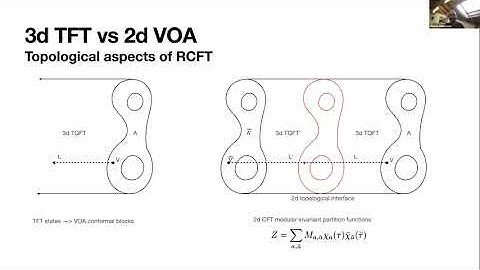 Vertex algebras from gauge theories, D.Gaiotto (Perimeter Institute for Theoretical Physics)