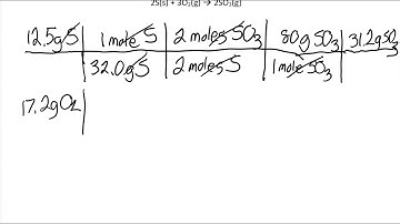 CHM 130 Chapter 9 WP Stoichiometry Example 2  Limiting Reactant Example