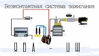 БСЗ своими руками Ява 634/638,350 Иж Юпитер/Планета