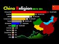 Religion china  evolving faith a journey through chinese religious landscape 18002024