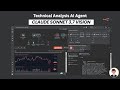 Build Technical Analysis n8n AI Agent with Claude 3.7 Sonnet Vision and Perplexity R1 Research