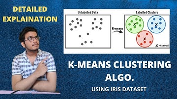 K- Means Clustering Algorithm | Using Iris Dataset | Optimum No of Clusters Calculation | Arka Datta