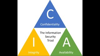 CIA : Info Sys Sec Module 5 (Db Sec) Part-2