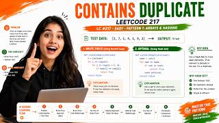 Contains Duplicate — HashSet vs Brute Force | LeetCode 217 | DSA Animated #LeetCode217 #DSA