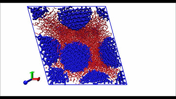 NEMD simulation of PEG filled with silica nanoparticles