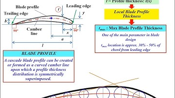 TM LEC #9  CHAPTER 02 CASCADE BLADE PART 2 NEW