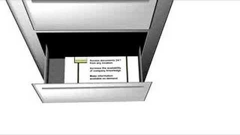 Document Management Content Management Knowledge Management