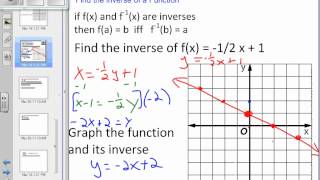 7-8 Inverse funtions - Example 2 - find inverse of function