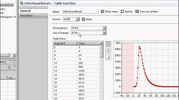Continued Calibration 2 Nugget 7How could Historic Data captured via Table Function