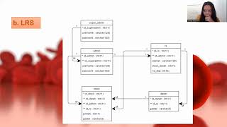 Projek UAS Mobile Programming kelompok 7