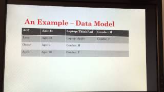 Cassandra Data Model