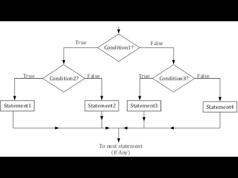 Nested if else example problem 2 - YouTube