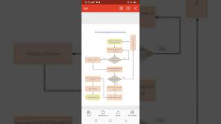 Group 4 Flowchart Purchasing Process