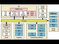 VCF East X: System Architecture