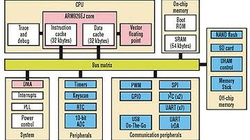 VCF East X: System Architecture